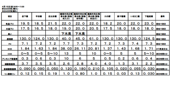 H28 4月水質調査結果.bmp